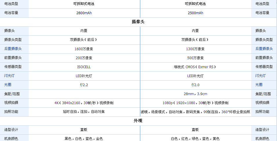 酷派大神f2和三星s5哪个好？大神f2和三星s5配置对比1