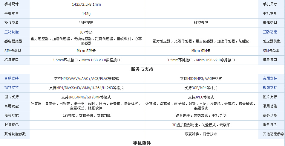 酷派大神f2和三星s5哪个好？大神f2和三星s5配置对比1