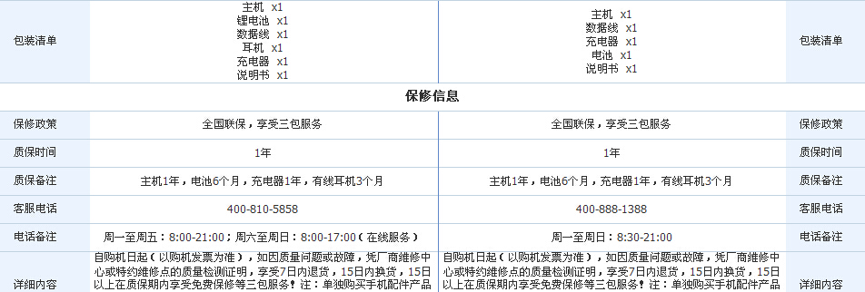 酷派大神f2和三星s5哪个好？大神f2和三星s5配置对比1