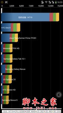 5.5英寸真八核双卡4G 酷派大神F2评测