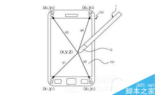 三星note4与iPhone6四大新功能对比 三星非输家