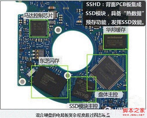 SSHD混合硬盘是什么?SSHD混合硬盘的优势是什么?