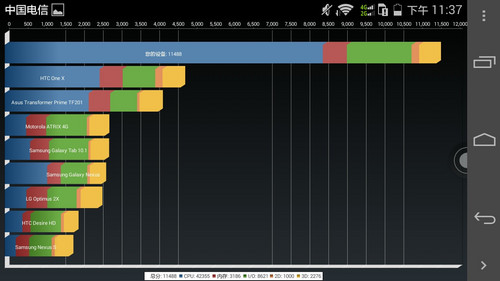 全网通4G金属一体化设计 华为麦芒3评测