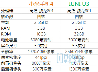 小米4 IUNIU3 IUNIU3评测 小米4评测