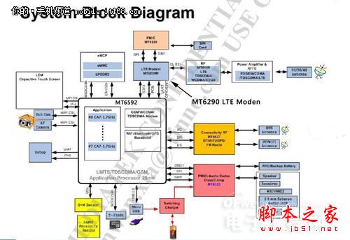秒杀魅族4/小米4 千元酷派大神F2隆重登场(图组)