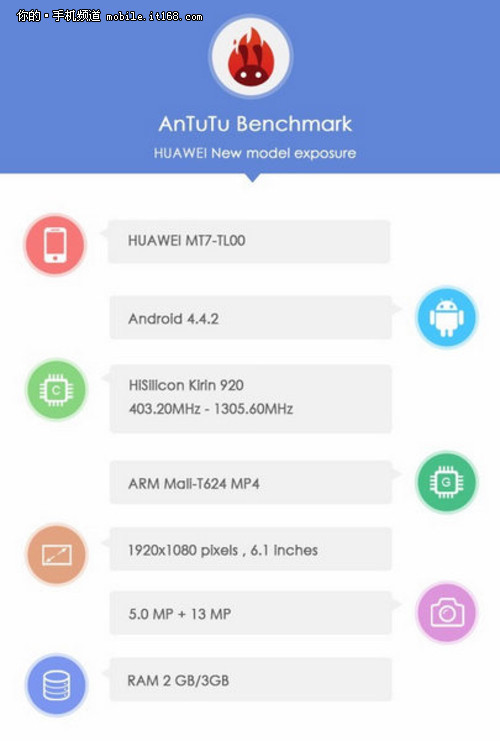 华为Mate7曝光 死磕三星Note4