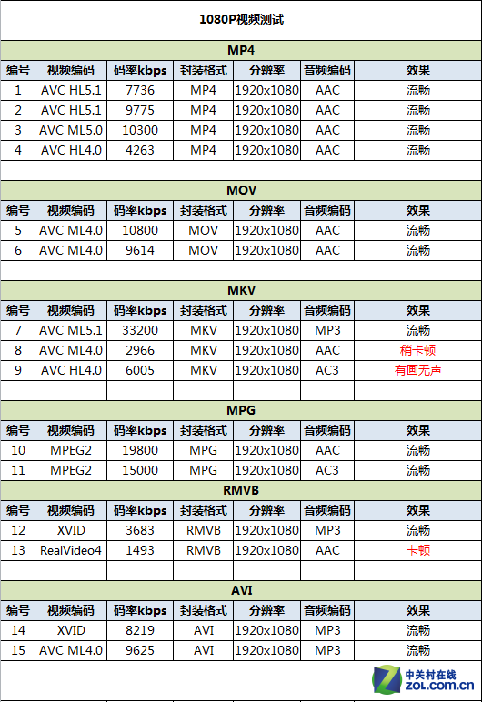 大屏八核决战 酷派大神F2对比红米Note
