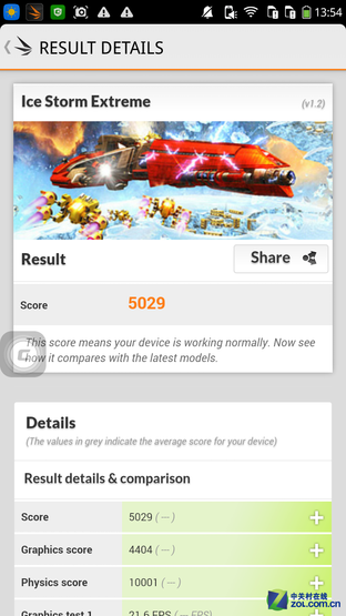 大屏八核决战 酷派大神F2对比红米Note