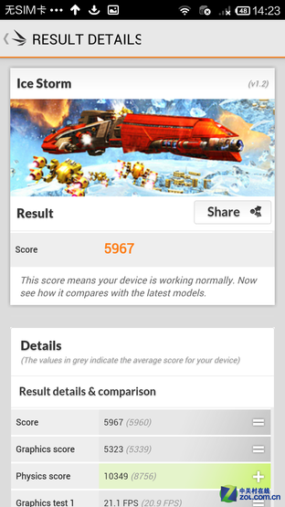 大屏八核决战 酷派大神F2对比红米Note 