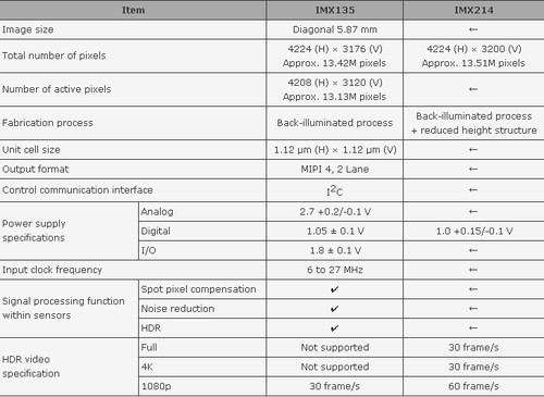 6寸大屏指纹识别 全金属华为Mate7评测