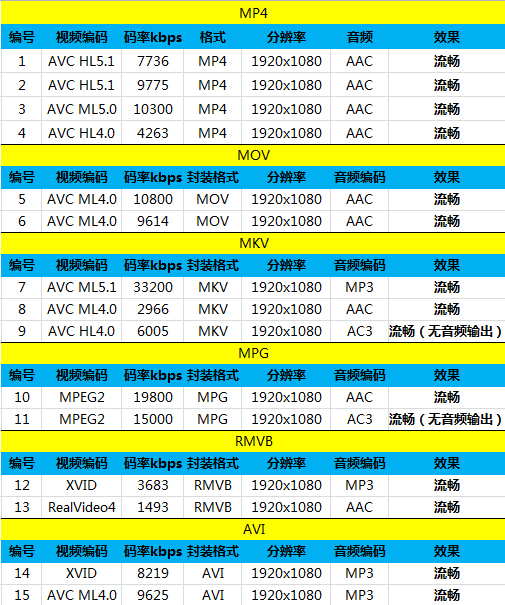 6寸大屏指纹识别 全金属华为Mate7评测