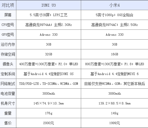 IUNIU3 IUNIU3评测 小米4 小米4评测