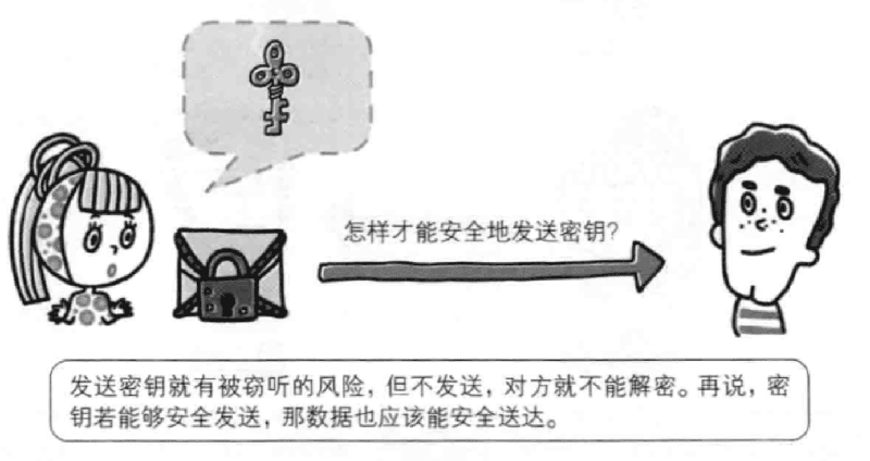 怎样才能安全地发送密钥？