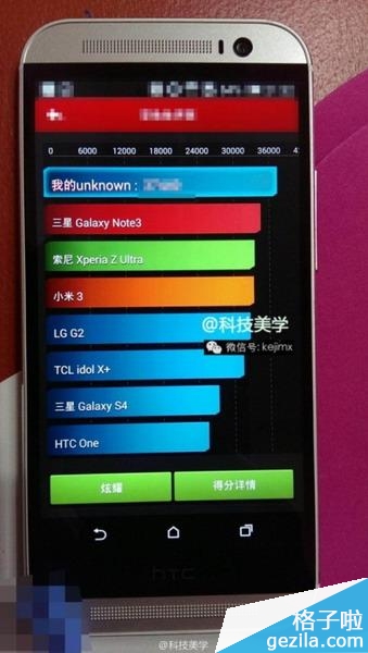 HTC M8跑分成绩曝光 台湾版售4436元