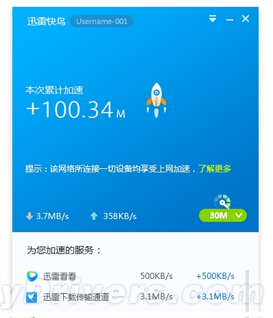 迅雷快鸟正式发布:宽带免费提速