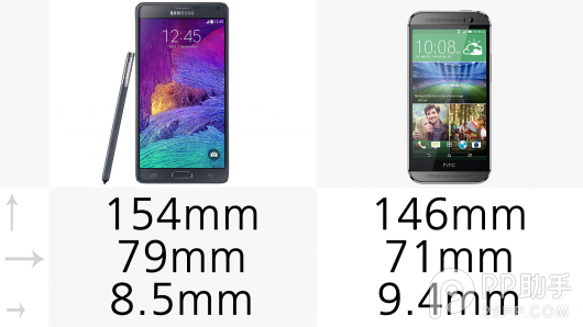 三星Note4与HTC M8大比拼：配置参数全方位对比
