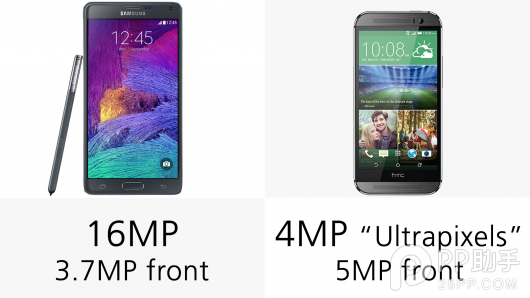 三星Note4与HTC M8大比拼：配置参数全方位对比