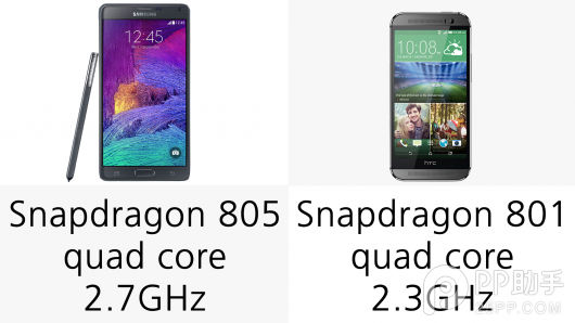 三星Note4与HTC M8大比拼：配置参数全方位对比