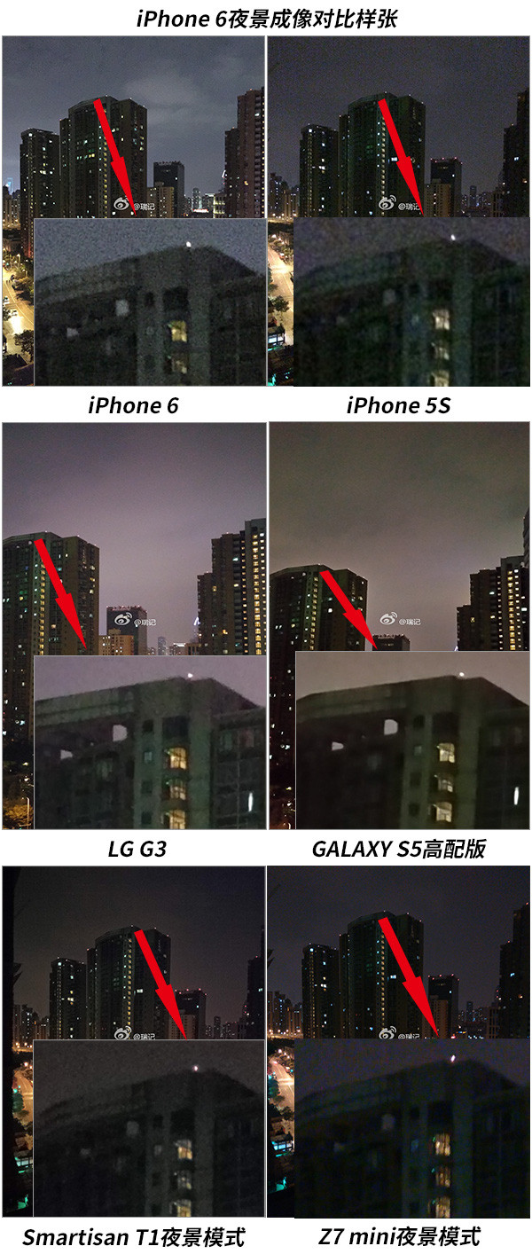 iPhone 6夜景样张对比