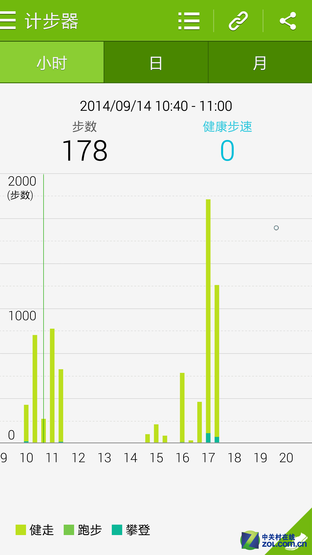 iPhone 6唯一对手 三星GALAXY Note 4评测 