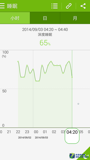 iPhone 6唯一对手 三星GALAXY Note 4评测 