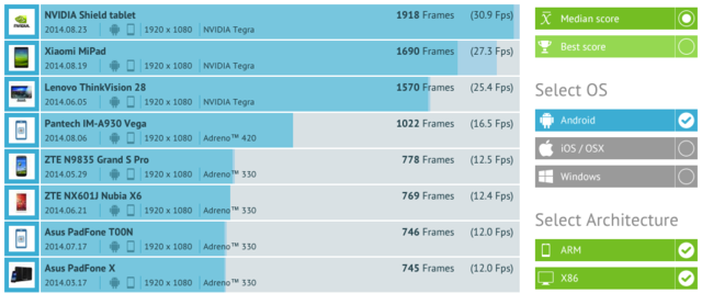 iPhone 6唯一对手 三星GALAXY Note 4评测 