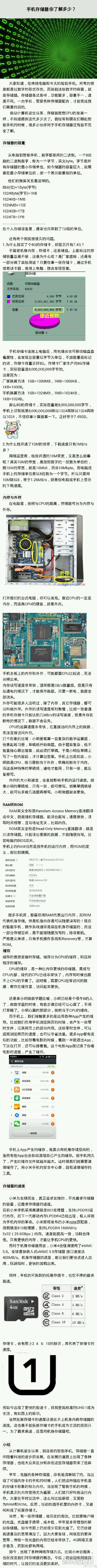 内存(RAM)和运存(ROM)的区别