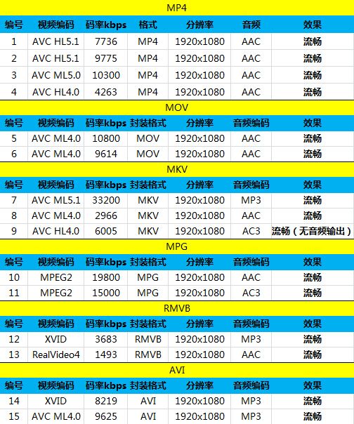 5英寸真8核 799元酷派大神F1青春版评测