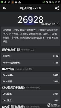 5英寸真8核 799元酷派大神F1青春版评测