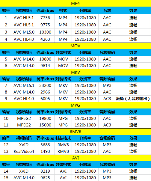 5英寸真8核 799元酷派大神F1青春版评测 