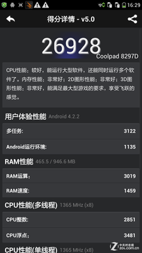 5英寸真8核 799元酷派大神F1青春版评测 