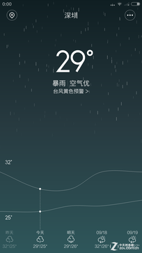 当梦想撞击现实 魅族MX4对比小米手机4 