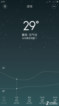 当梦想撞击现实 魅族MX4对比小米手机4 