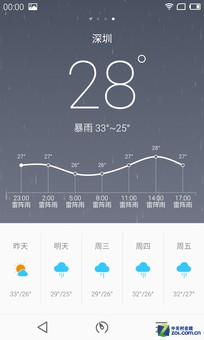 当梦想撞击现实 魅族MX4对比小米手机4