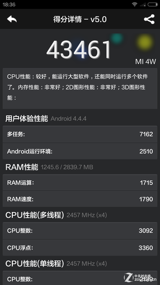 当梦想撞击现实 魅族MX4对比小米手机4