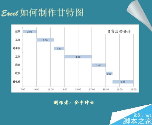 Excel如何制作甘特图