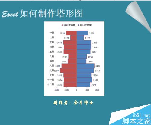 Excel如何制作塔形图