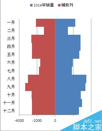 Excel如何制作塔形图