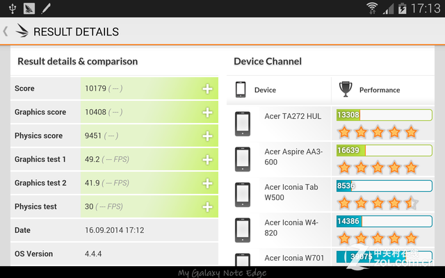 侧边曲面屏 三星GALAXY Note Edge评测 