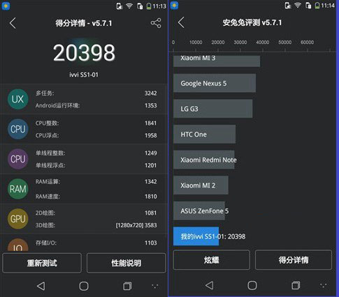 ivvi 小i安兔兔跑分