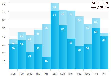 CSS Stacked Bar Graph CSS Stacked Bar Graph