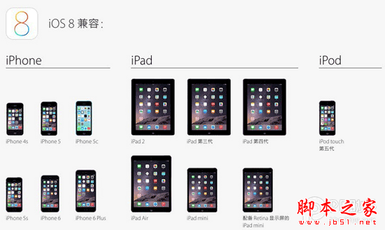 iOS8-iOS8.1更新后，你需要认真阅读的新功能和改变(三)