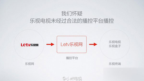 小米指责乐视内容违规