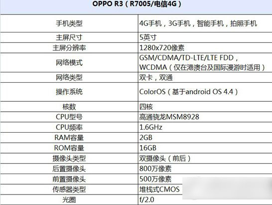 oppo r3电信版参数配置：oppo r3电信4g版参数1