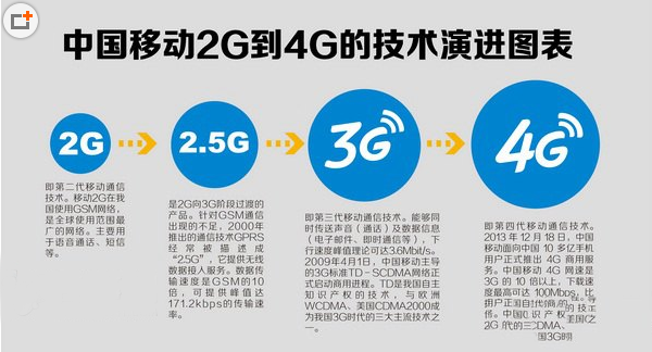 移动2g卡怎么升级4g?2g卡升级4g要不要换卡换号?
