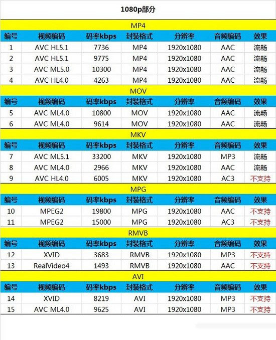 华为荣耀畅玩4在千元以内有竞争力吗？ 细看华为荣耀畅玩4