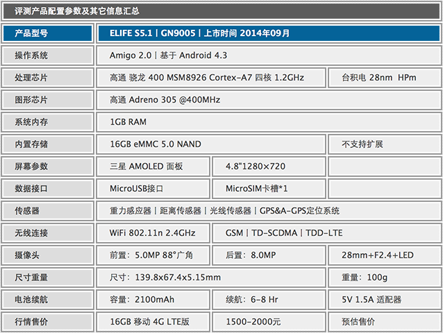 再次挑战记录 最薄手机ELIFE S5.1首测 