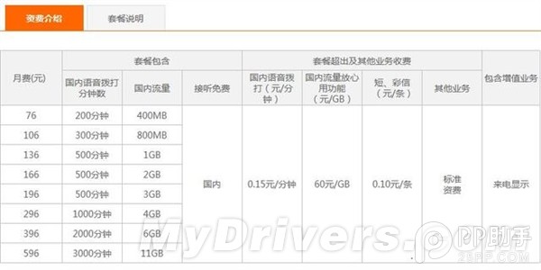 4G虽好资费很关键 4G套餐哪家最划算？