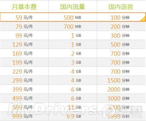 4G虽好资费很关键 4G套餐哪家最划算？