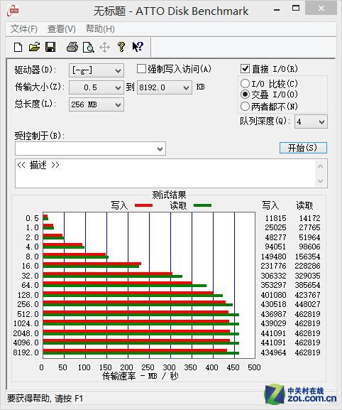 速度超460MB/s!便携式SSD你会买吗?